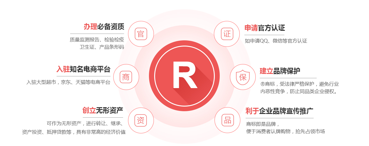 云安商标注册的作用